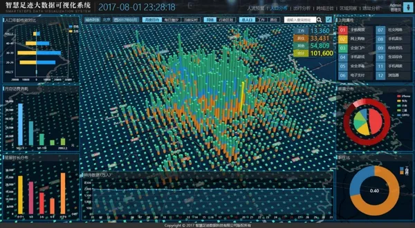 Heat Map